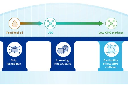 DNV: Existing LNG infrastructure can ease transition to low GHG methane ...
